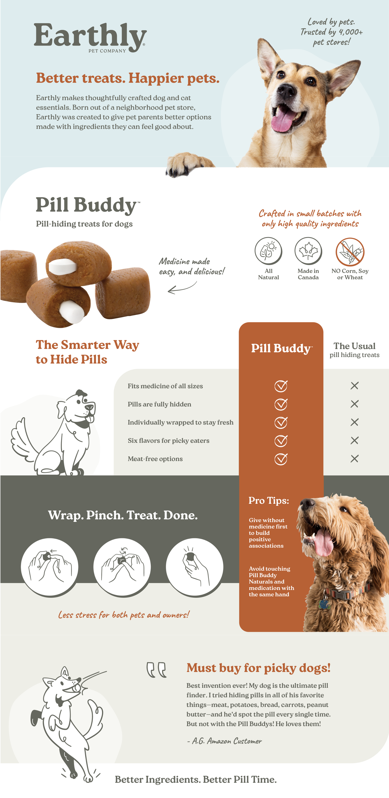 Pill Buddy — Pill Hiding Treats for Clever Dogs